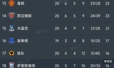 开云官网-曼城客场三分，稳居英超前茅