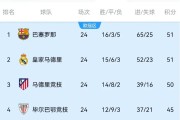 开云体育登录-赛季末期各队积分差距不大，全力争取季后赛资格