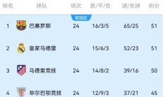 开云体育登录-赛季末期各队积分差距不大，全力争取季后赛资格