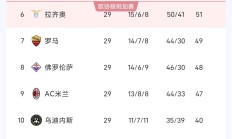 开云体育app-包含国米客场大胜稳居榜首位置的词条
