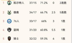 开云体育入口-老鹰队悍将因伤报销，球队战绩岌岌可危的简单介绍
