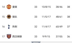 开云APP-关于沃特福德客场绝杀狼队，排名英超前十渐近的信息