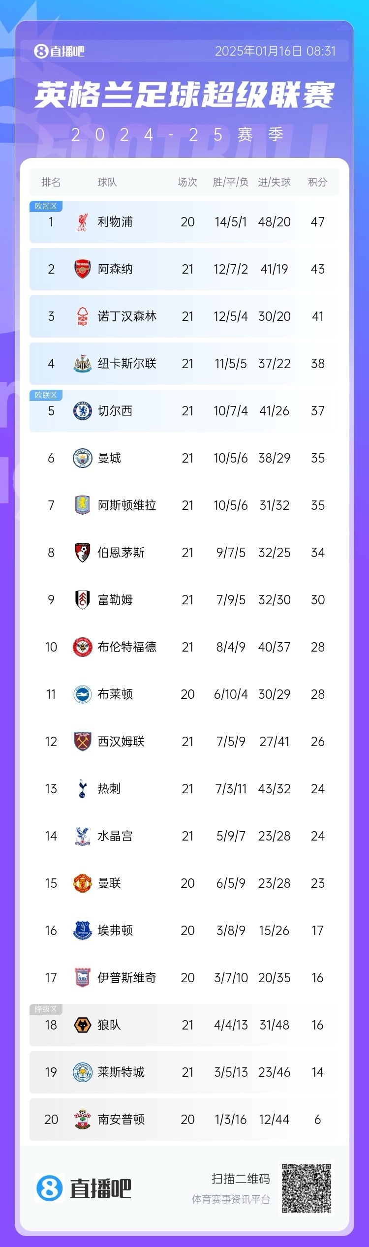 包含纽伦堡主场失利，追平积分榜尾的词条