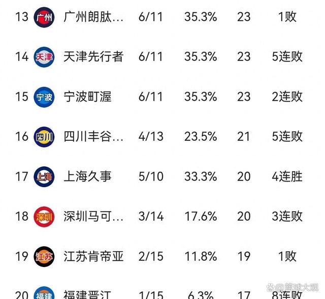 关于福建男篮再胜吉林，稳固积分榜前列的信息