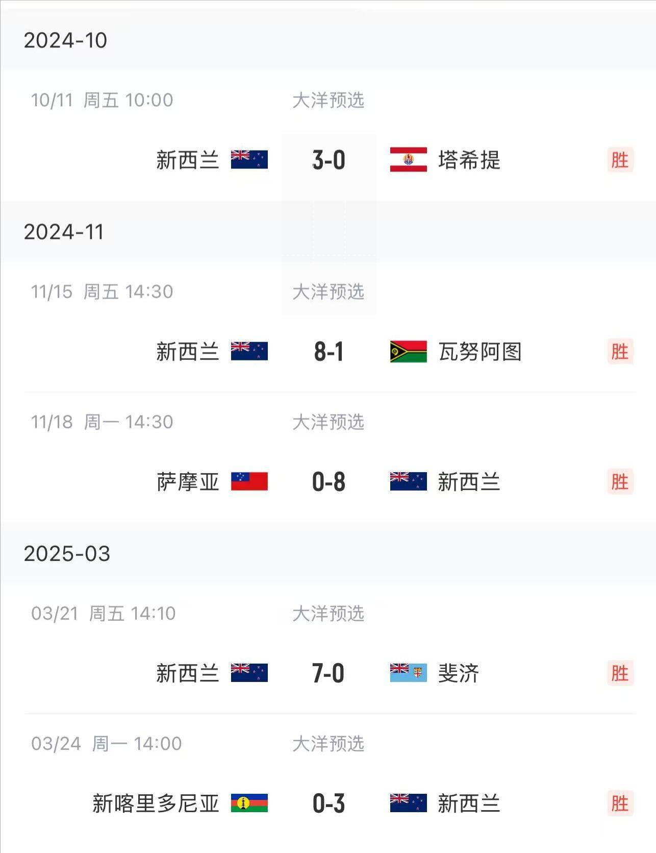 澳大利亚杯决赛：新西兰队晋级，引爆热议