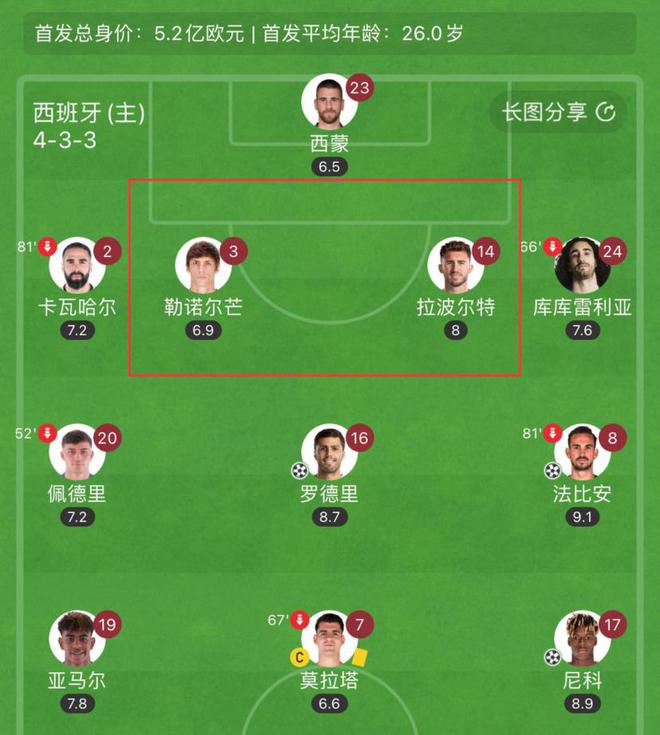 法国队豪取六连胜，凭借实力晋级的简单介绍