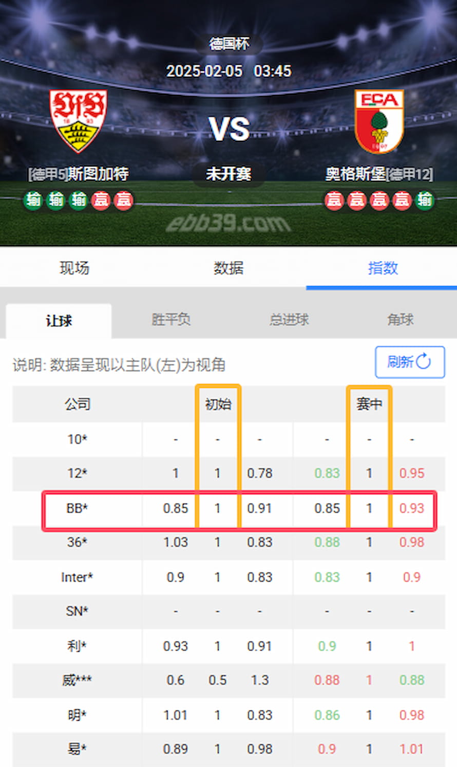 斯图加特球员受伤退出，影响球队战术布置