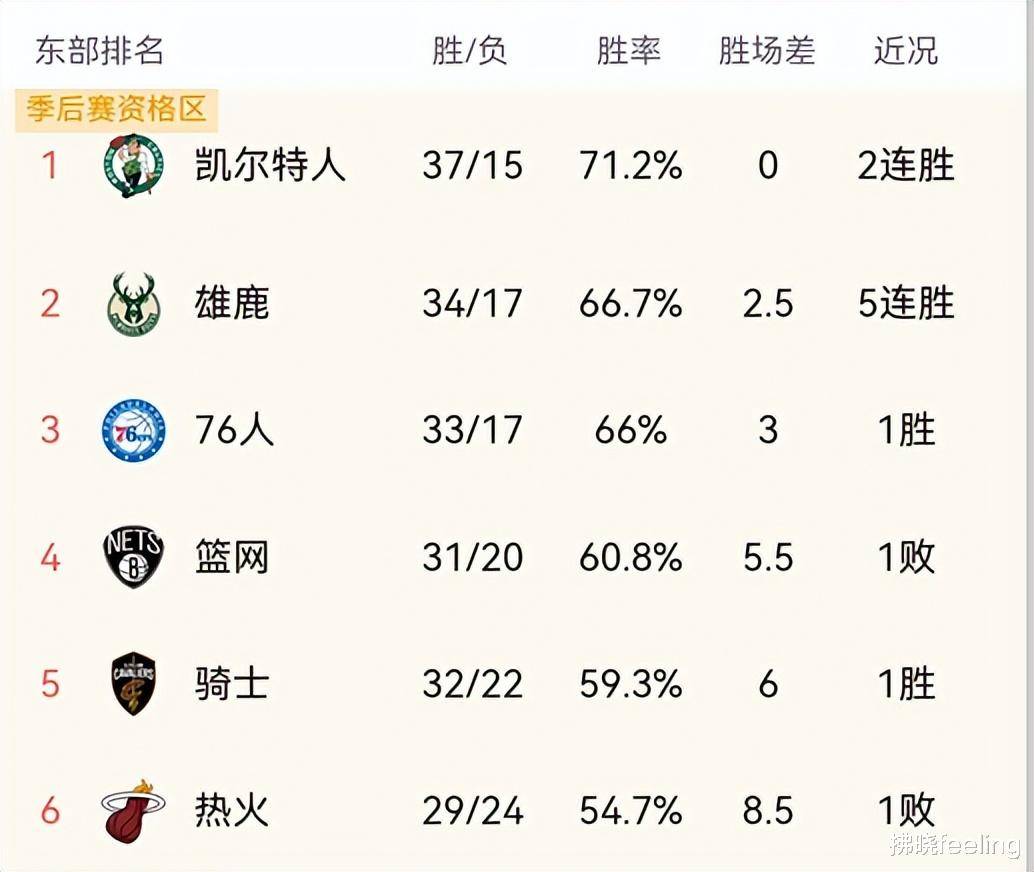 老鹰队悍将因伤报销，球队战绩岌岌可危的简单介绍