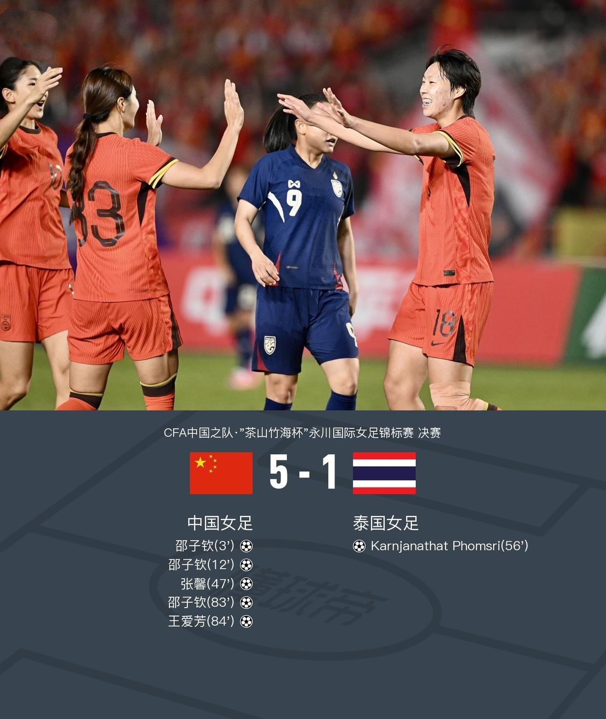 战胜强力对手，国内女足队跻身世界前列