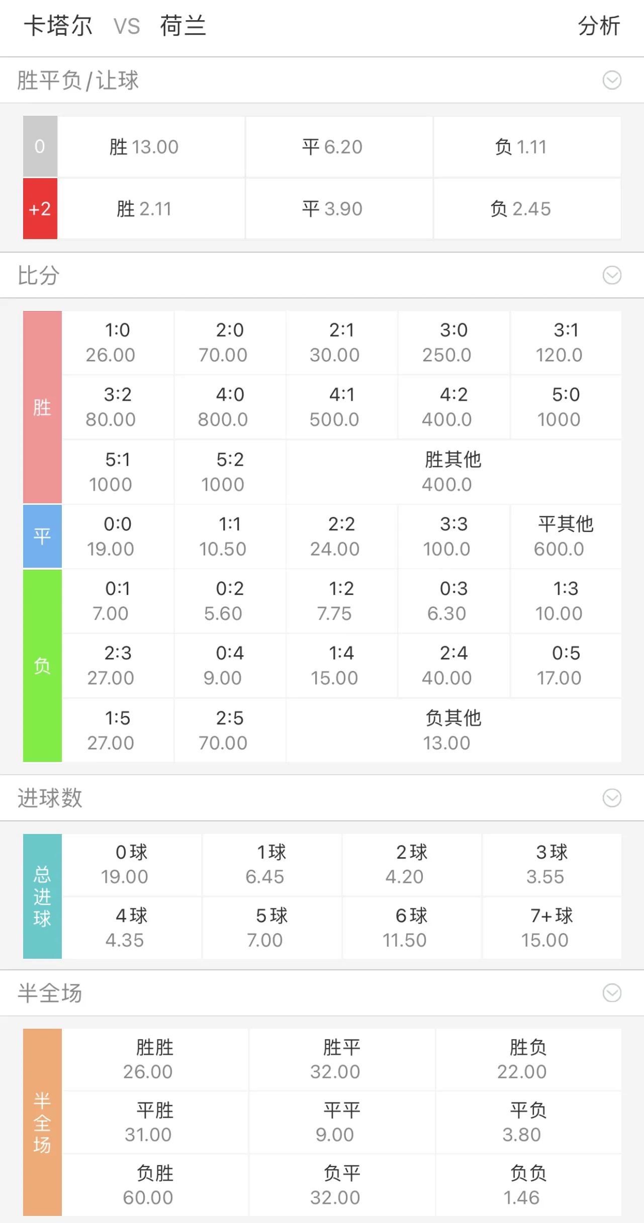 包含威尔斯横扫苏格兰晋级，欧洲杯战绩耀眼的词条