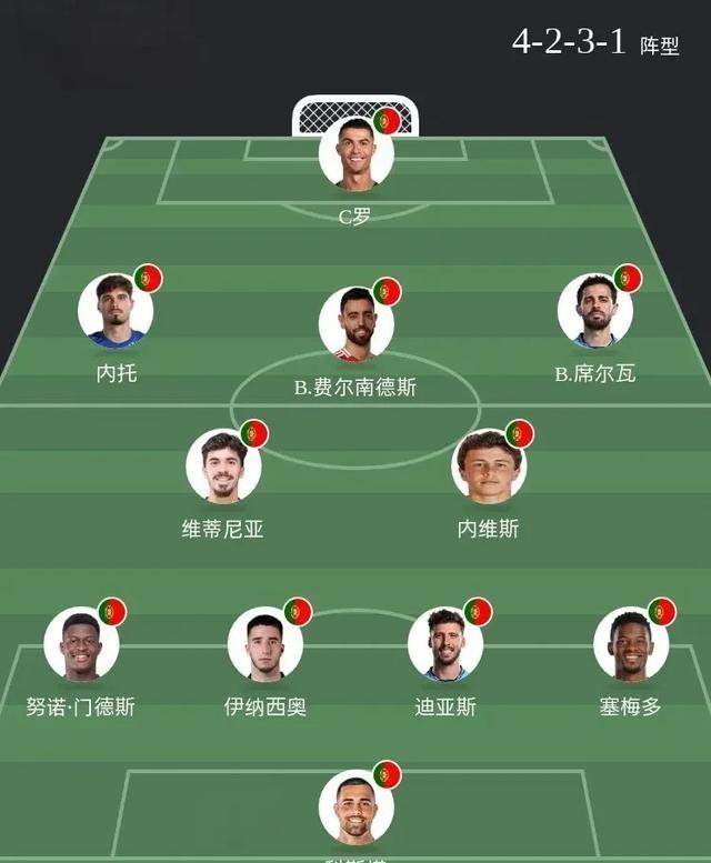 包含葡萄牙力克西班牙，巩固小组第一位置的词条