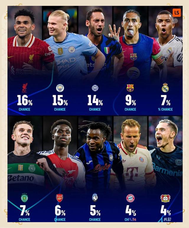 利物浦迎来欧冠冠军曼城，全队备战良好的简单介绍