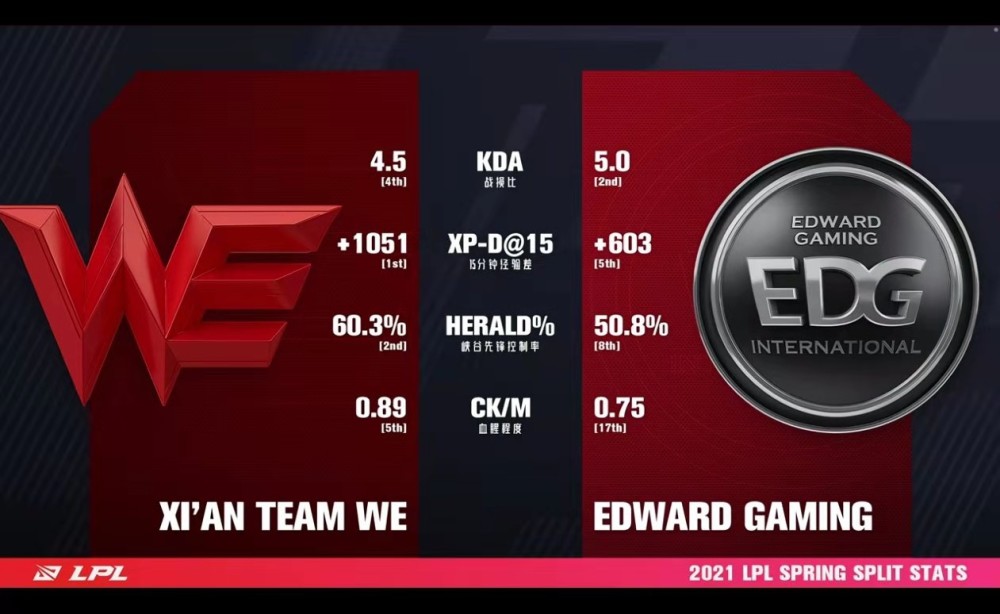 关于RNG翻盘TES,Canyon拿下关键大龙强强对话四强赛,留下经典瞬间的信息 关于RNG翻盘TES,Canyon拿下关键大龙强强对话四强赛,留下经典瞬间的信息