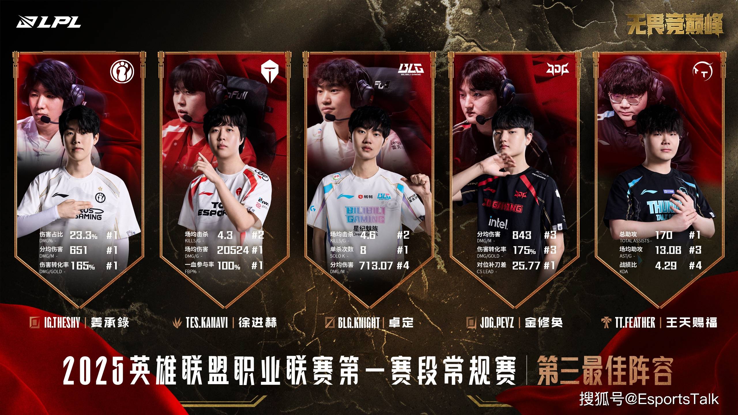 TSM力克PSG，Doinb团战一打五顶尖较量2025世界赛，技惊四座的简单介绍