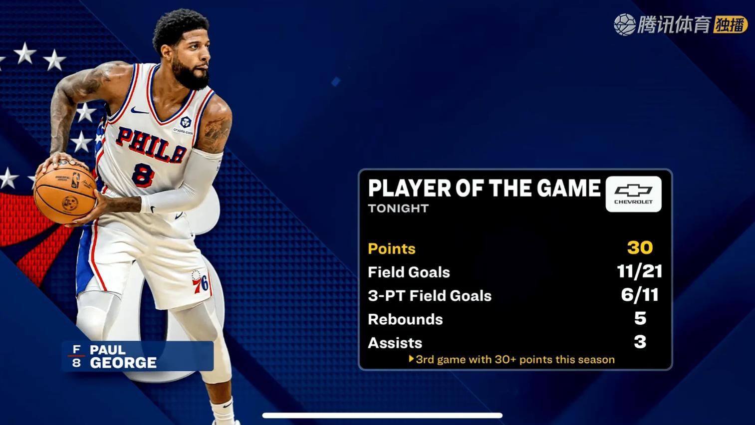 76人队在主场赢得一场大胜