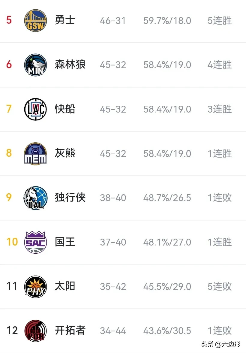 独行侠队战绩一落千丈，困扰队友伤病不断