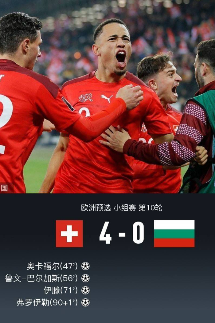 瑞士战胜保加利亚,稳居小组第一 瑞士战胜保加利亚,稳居小组第一