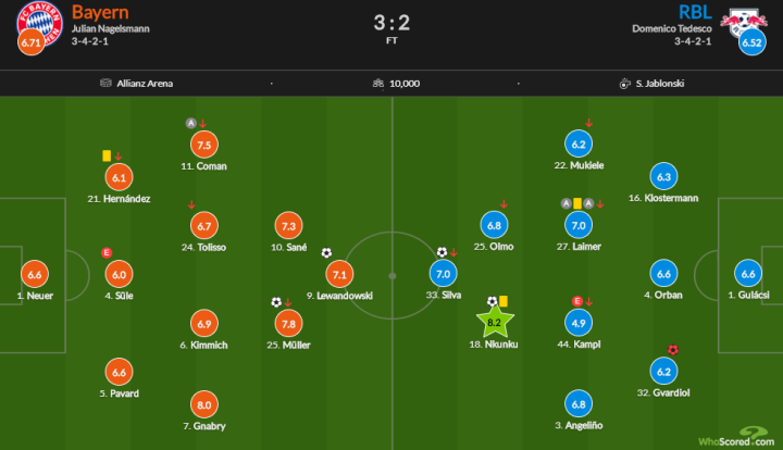 RB莱比锡击败柏林赫塔，稳固积分榜前列